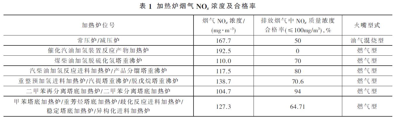 加熱爐煙氣