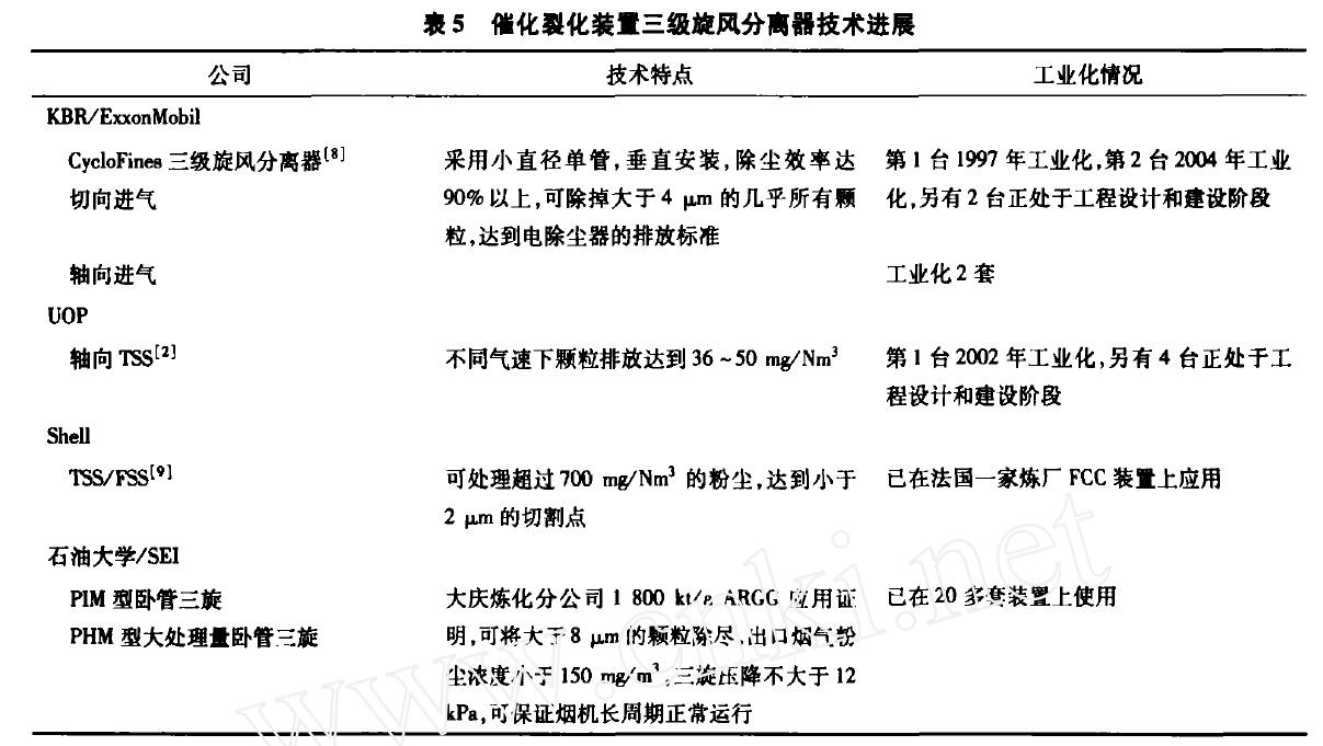 催化裂化裝置三級旋風分離器技術進展