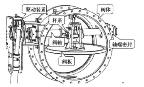 傳統(tǒng)煙道擋板結(jié)構(gòu)簡(jiǎn)圖