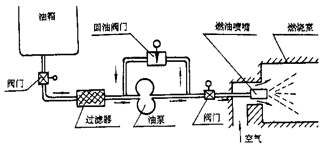 液體燃料燃燒系統(tǒng)